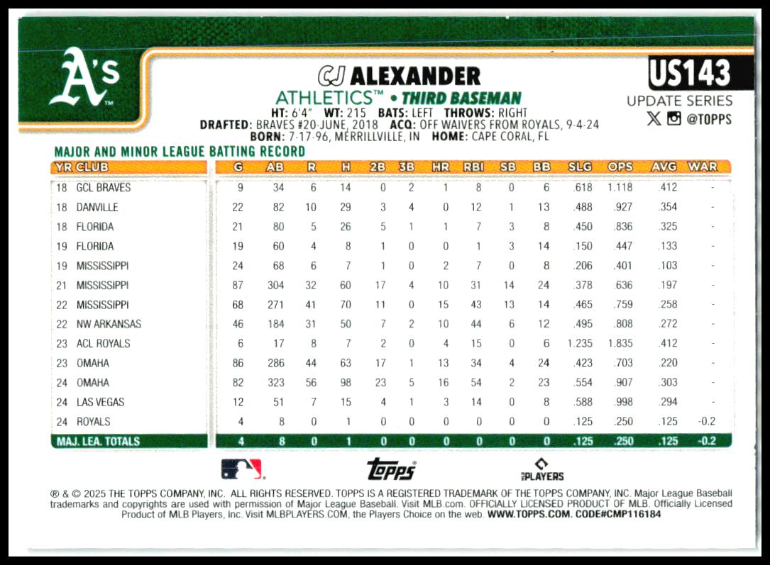 2025 Topps Update Holiday #US143 CJ Alexander Rookie Athletics