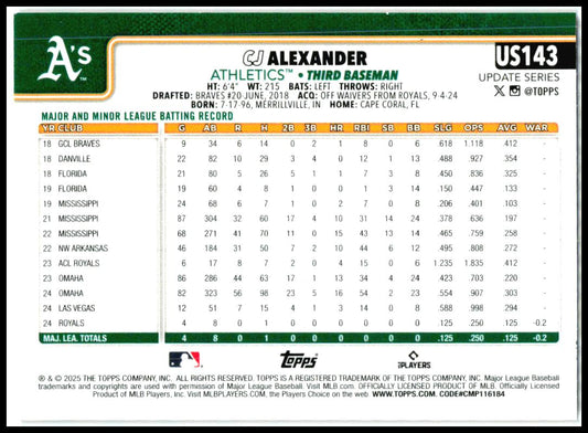 2025 Topps Update Holiday #US143 CJ Alexander Rookie Athletics