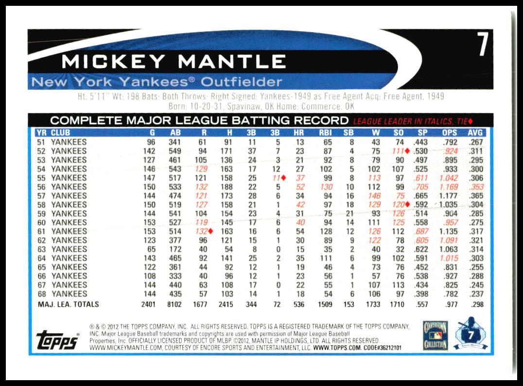 2012 Topps #7 Mickey Mantle New York Yankees