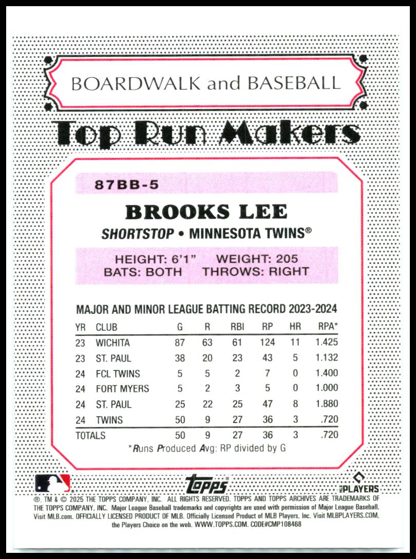 2025 topps archives #87BB-5 Brooks Lee Rookie