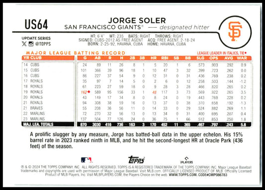 2024 Topps Update Holiday #US64 Jorge Soler San Francisco Giants