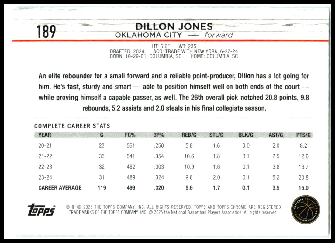 2024-25 Topps Chrome #189 Dillon Jones Rookie Oklahoma City Thunder