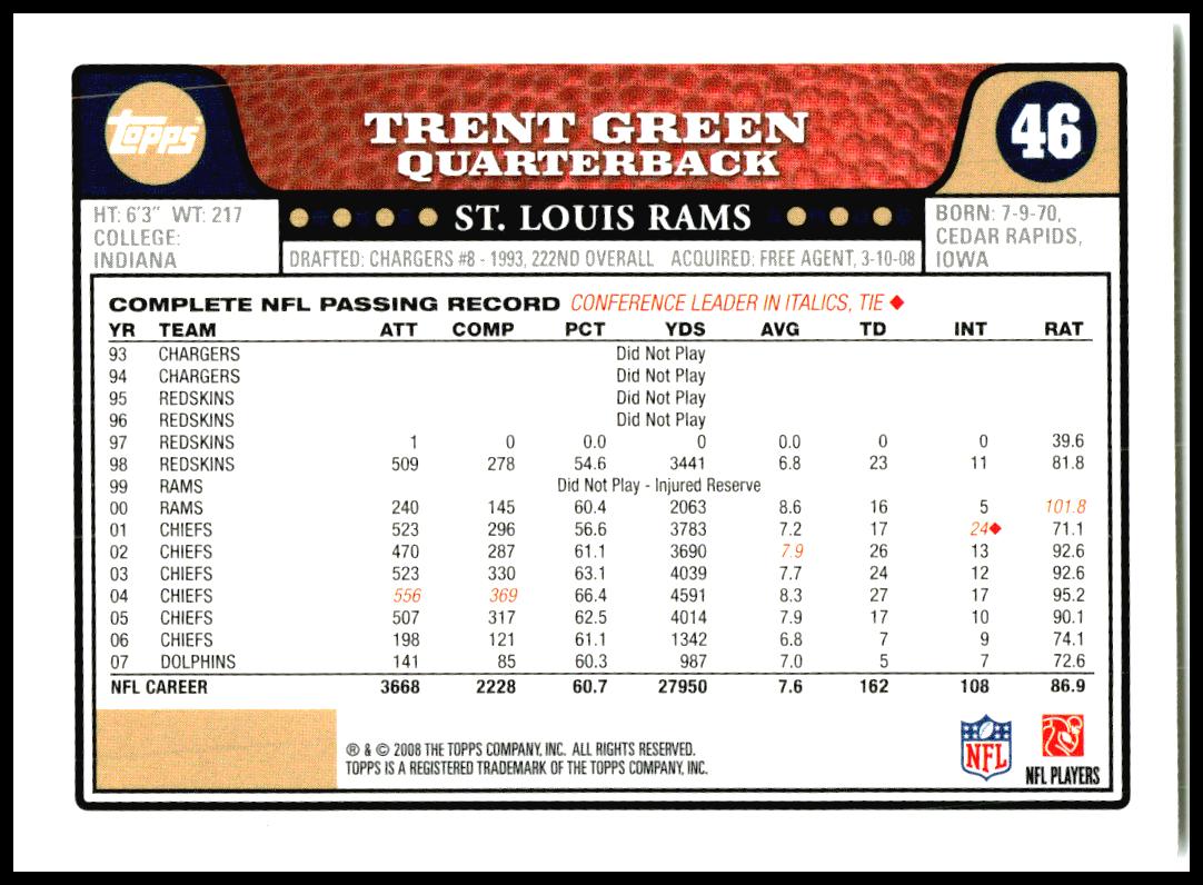 2008 Topps Gold Foil #46 Trent Green St. Louis Rams