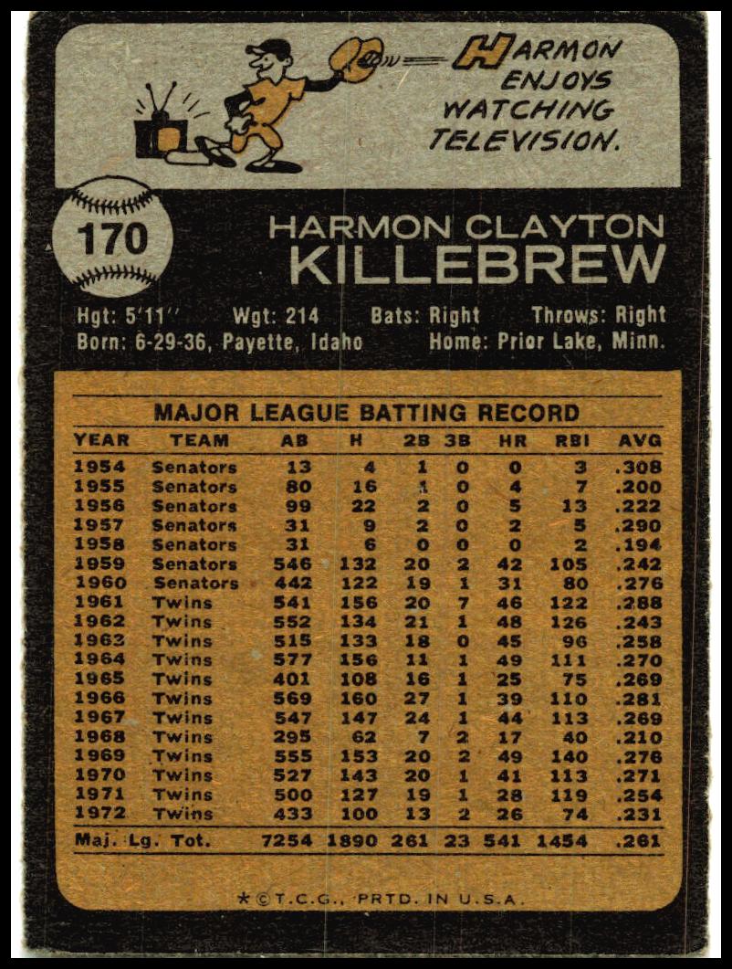 1973 Topps #170 Harmon Killebrew Minnesota Twins