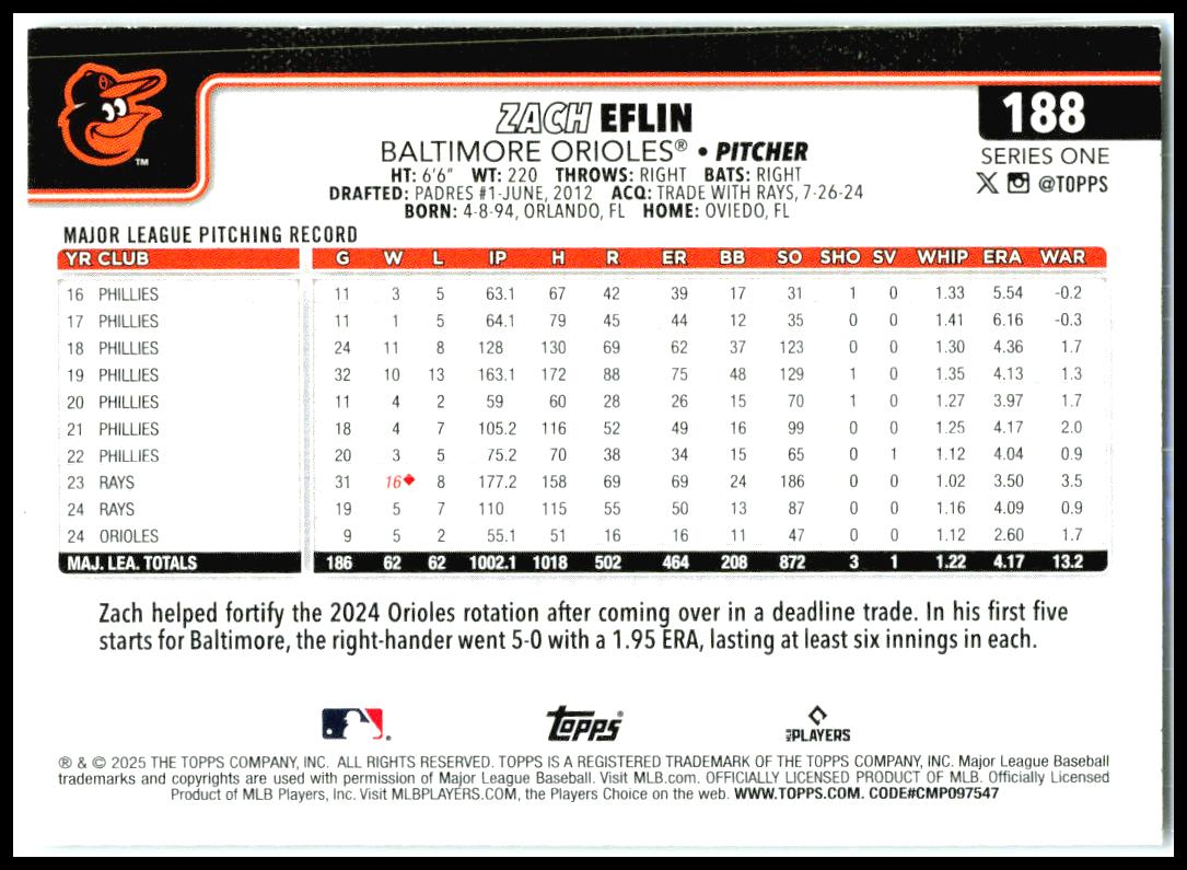2025 Topps Rainbow Foil #188 Zach Eflin Baltimore Orioles