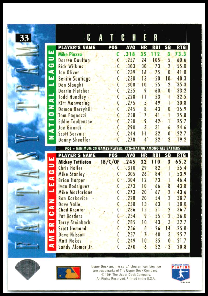 1994 Upper Deck Electric Diamond #33 Mike Piazza Los Angeles Dodgers