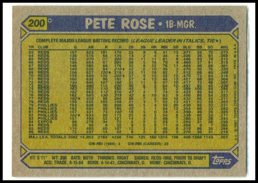1987 Topps #200 Pete Rose Cincinnati Reds