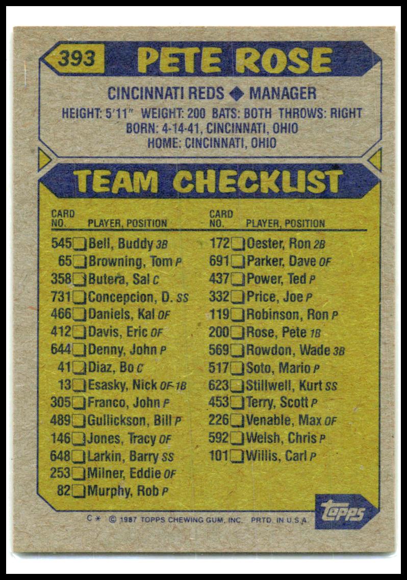 1987 Topps #393 Pete Rose Cincinnati Reds