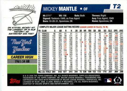 2006 National Baseball Card Day Topps Inserts #T2 Mickey Mantle New York Yankees