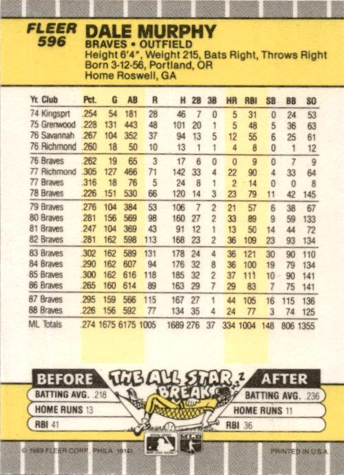1989 Fleer #596 Dale Murphy Atlanta Braves