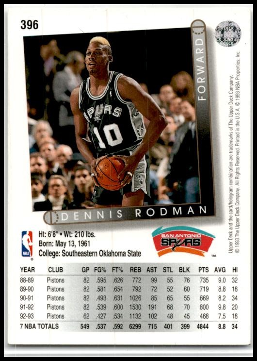 1993-94 Upper Deck #396 Dennis Rodman San Antonio Spurs