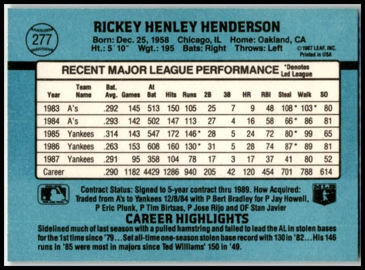 1988 Donruss #277 Rickey Henderson New York Yankees