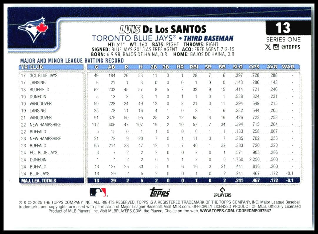 2025 Topps Spring Training #13 Luis De Los Santos Toronto Blue Jays