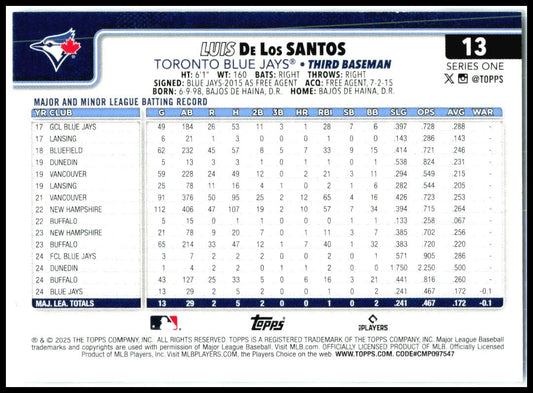2025 Topps Spring Training #13 Luis De Los Santos Toronto Blue Jays