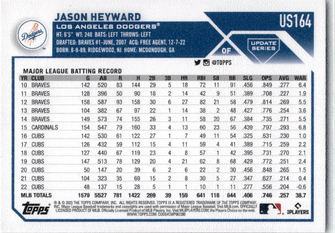 2023 Topps Update Royal Blue #US164 Jason Heyward Los Angeles Dodgers