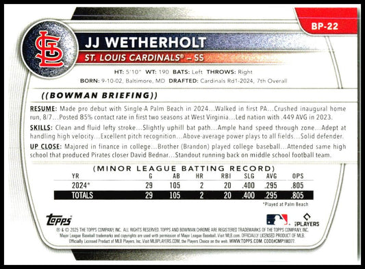2025 Bowman #BP-22 JJ Wetherholt St. Louis Cardinals