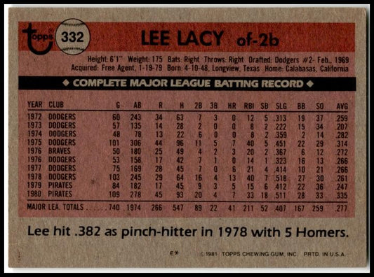 1981 Topps #332 Lee Lacy Pittsburgh Pirates