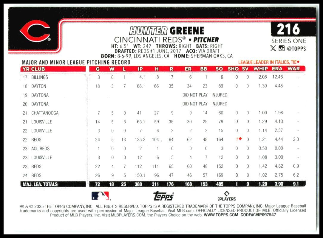 2025 Topps #216 Hunter Greene Cincinnati Reds