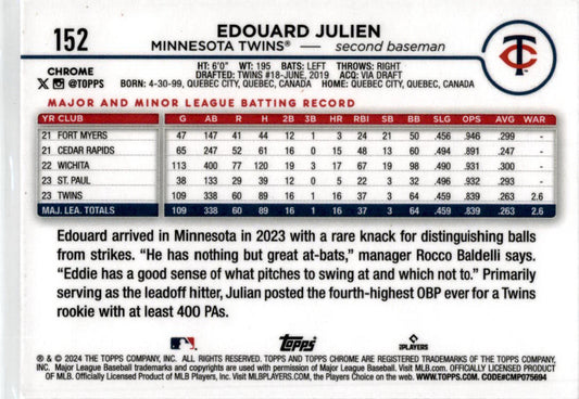2024 Topps Chrome Prism Refractor #152 Edouard Julien Minnesota Twins