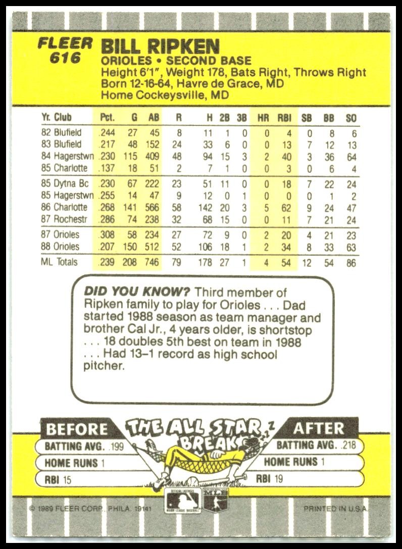 1989 Fleer #616c Bill Ripken Baltimore Orioles
