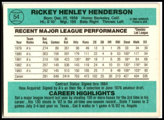 1984 Donruss #54 Rickey Henderson Oakland Athletics