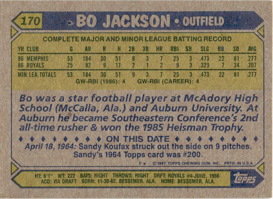 1987 Topps #170 Bo Jackson Rookie Kansas City Royals