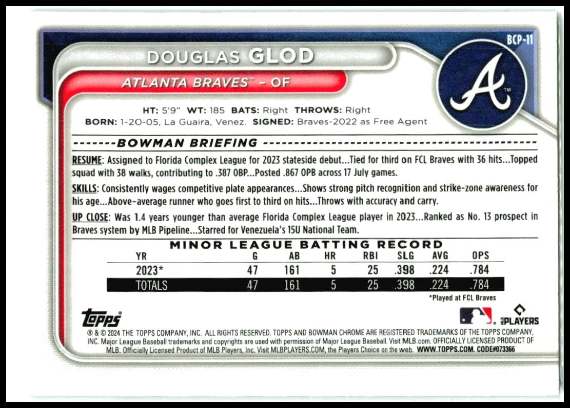 2024 Bowman Mojo #BCP-11 Douglas Glod Atlanta Braves