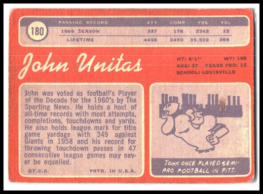 John Unitas #180 1970 Topps