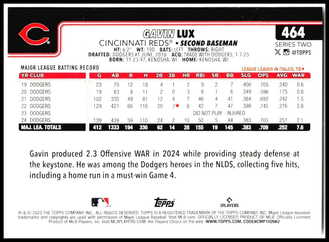 2025 Topps #464 Gavin Lux Cincinnati Reds