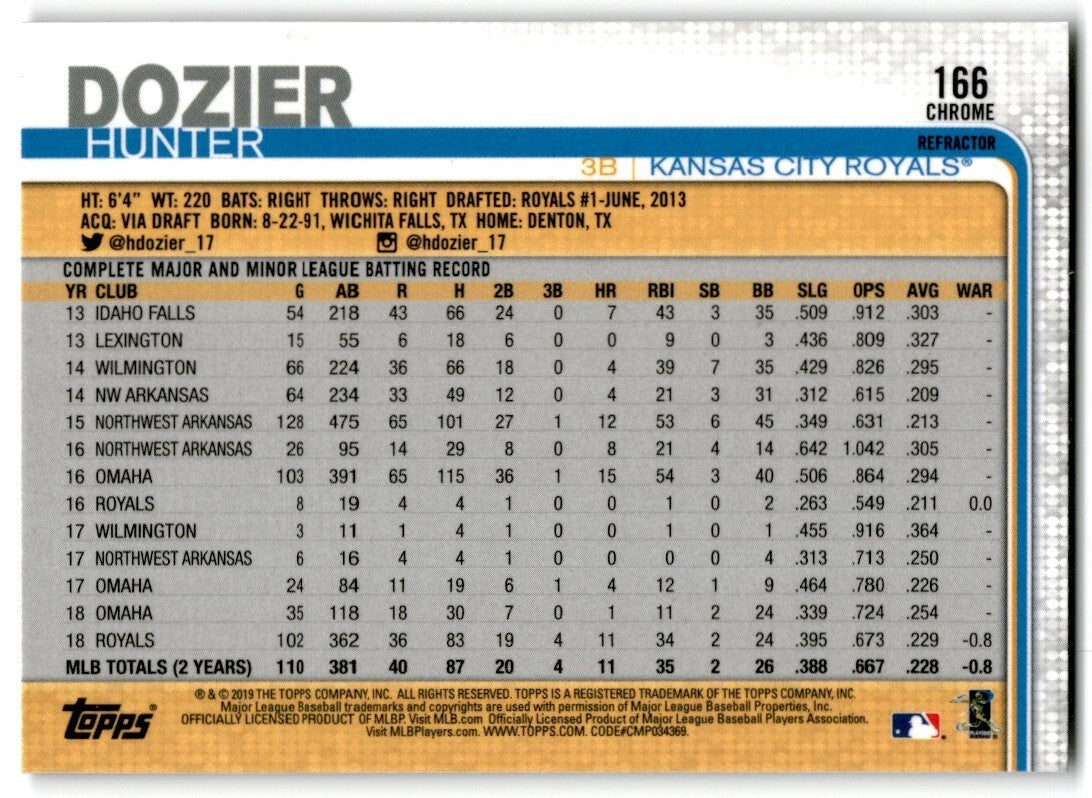 2019 Topps Chrome Sepia Refractor Hunter Dozier Kansas City Royals #166