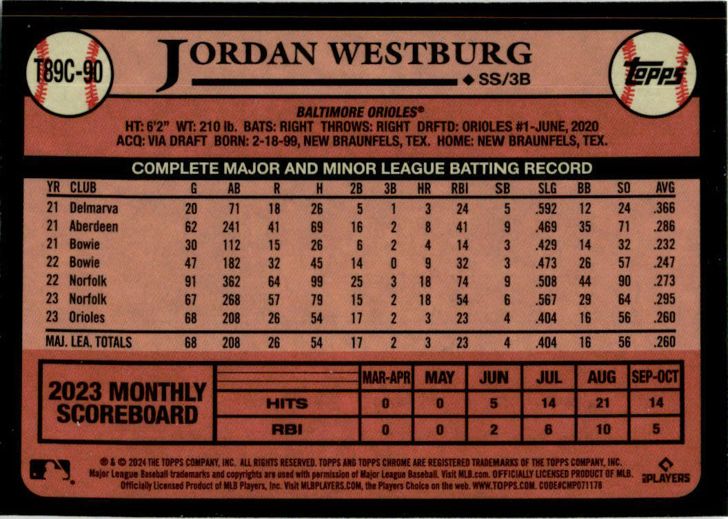2024 Topps #T89C-90 Jordan Westburg Baltimore Orioles