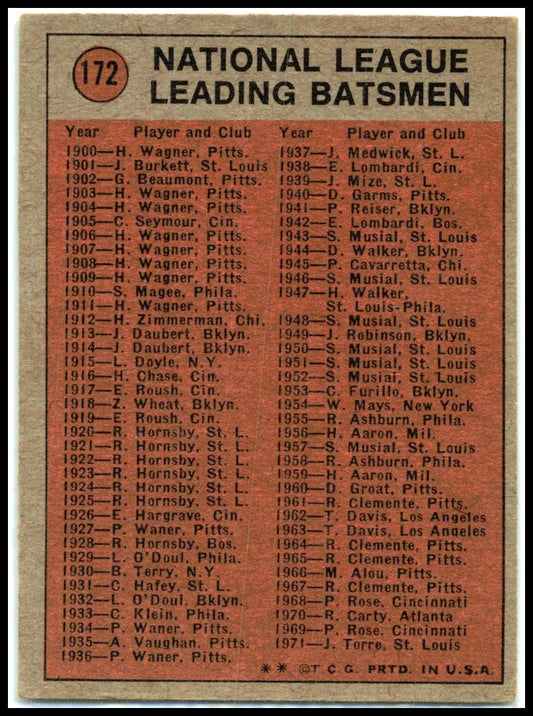 1972 Topps #172 Darrell Evans Atlanta Braves