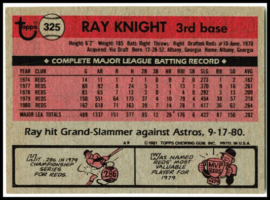 1981 Topps #325 Ray Knight Cincinnati Reds