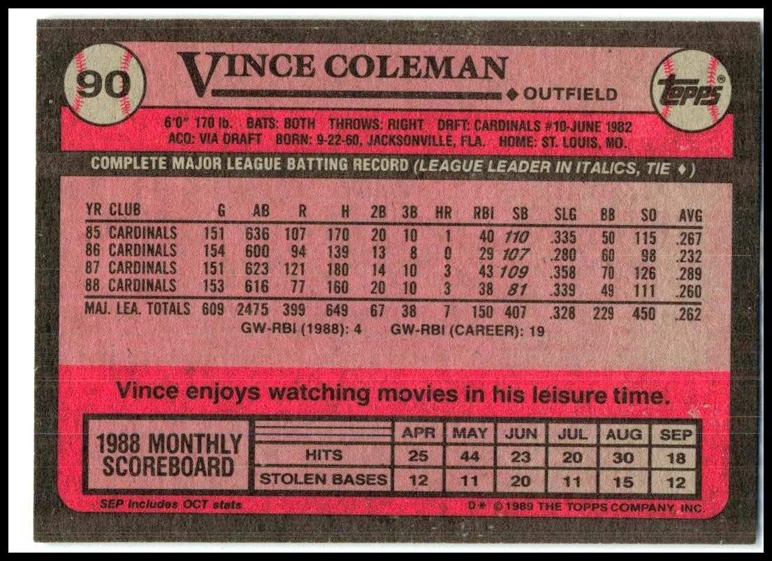 1989 Topps #90 Vince Coleman St. Louis Cardinals
