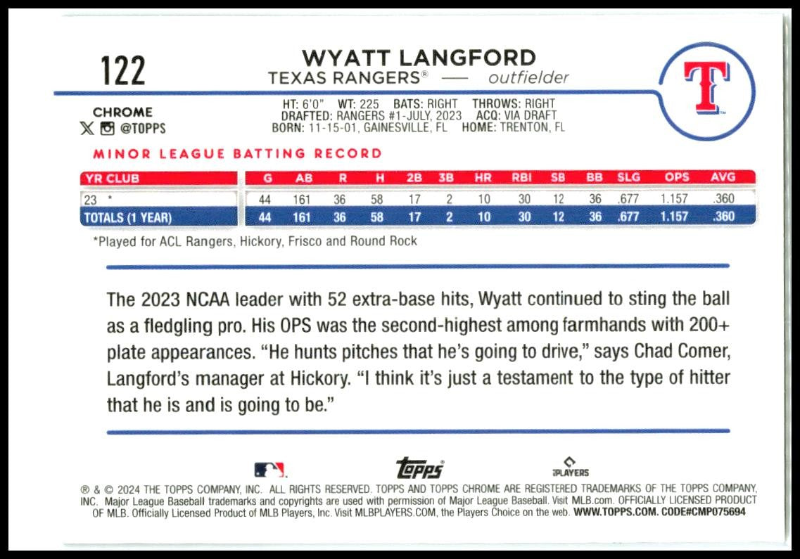 2024 Topps Chrome #122 Wyatt Langford Rookie Texas Rangers
