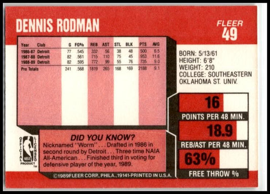 1989-90 Fleer #49 Dennis Rodman Detroit Pistons