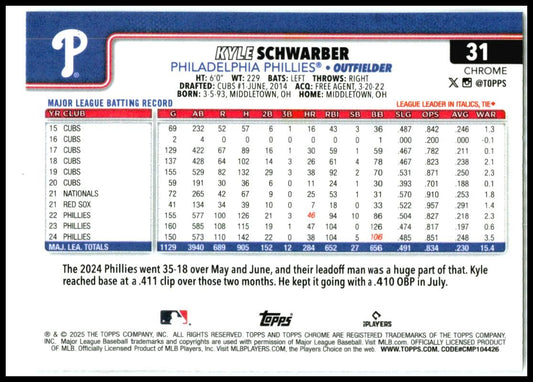 2025 Topps Chrome #31 Kyle Schwarber Philadelphia Phillies