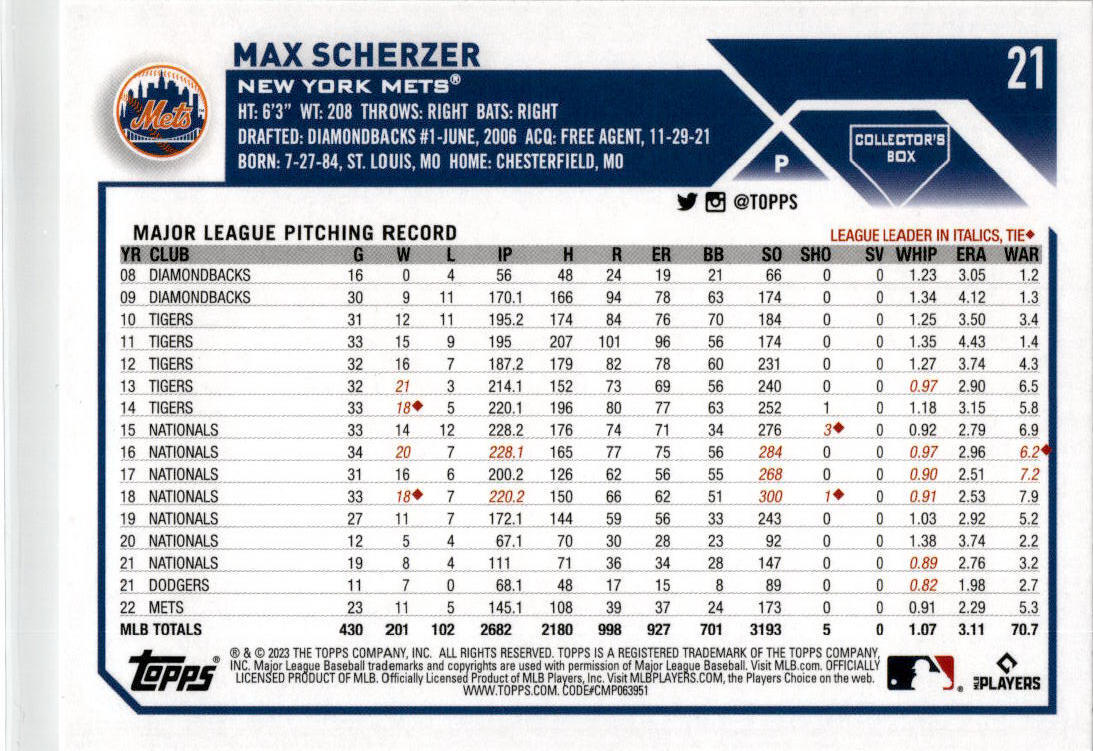 2023 Topps Silver Pattern Foilboard #21 Max Scherzer