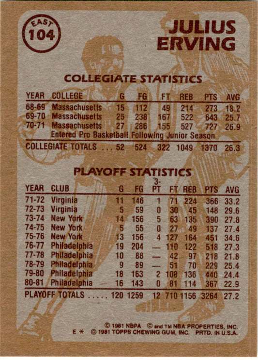 1981-82 Topps #E104 Julius Erving Philadelphia 76ers