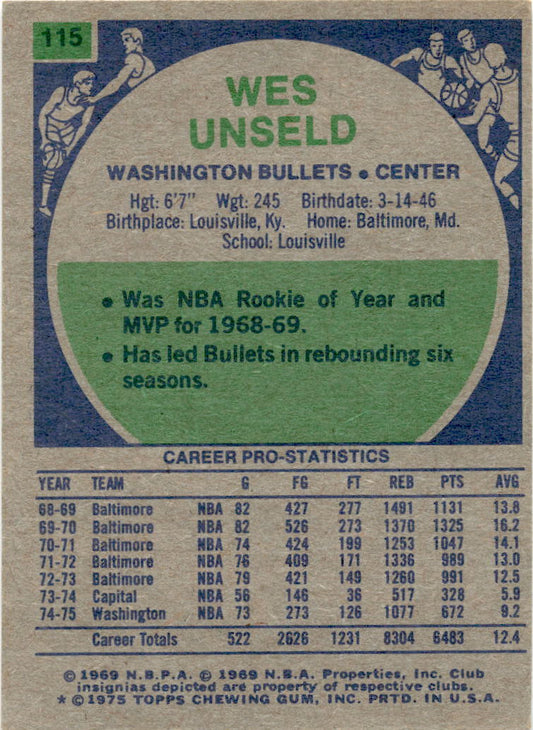 1975-76 Topps #115 Wes Unseld Washington Bullets