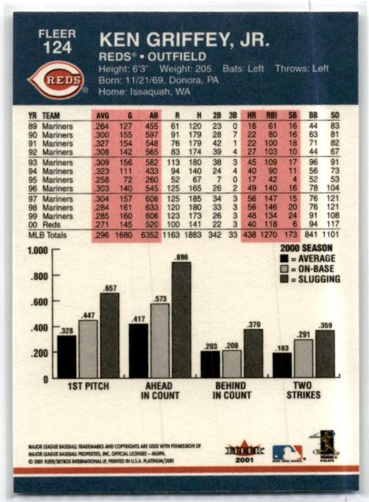 2001 Fleer Platinum #124 Ken Griffey, Jr. Cincinnati Reds