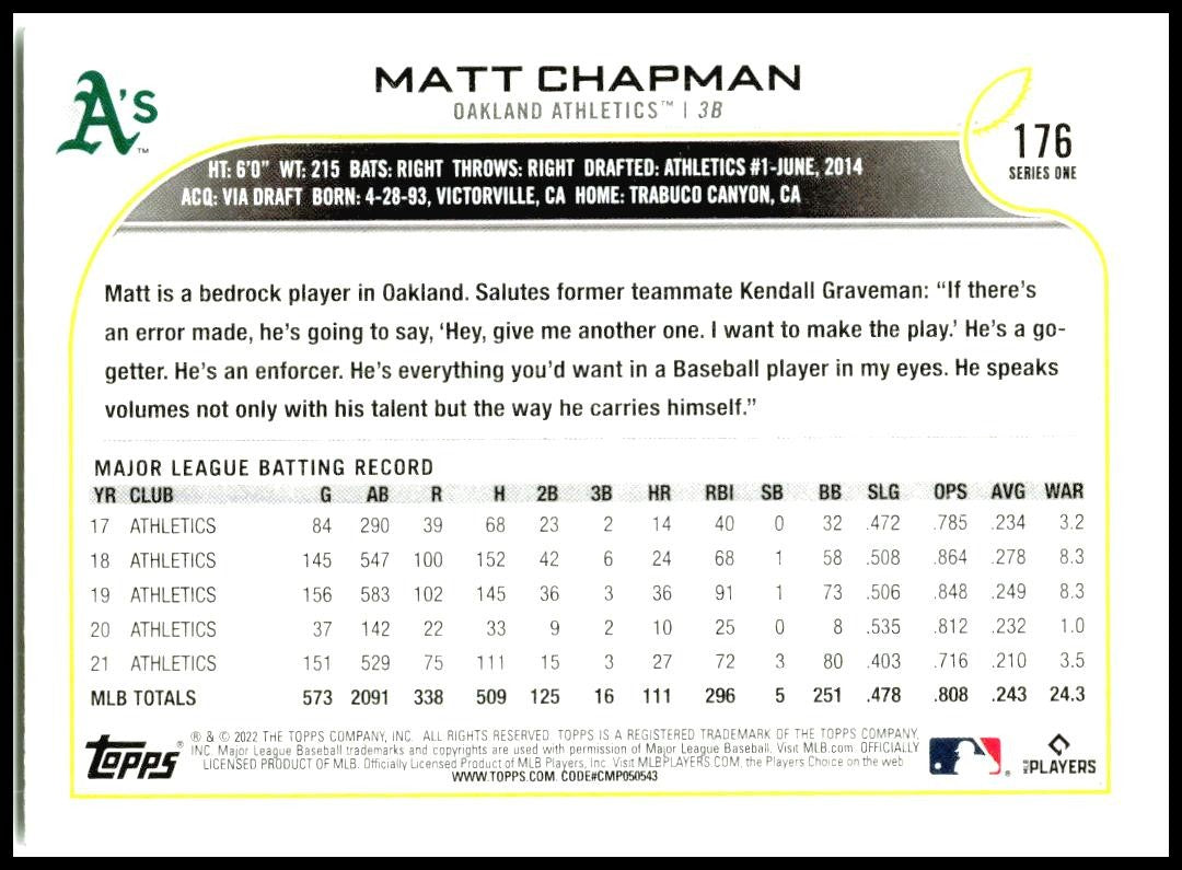 2022 Topps #176 Matt Chapman Oakland Athletics