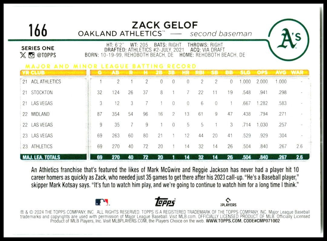 2024 Topps #166 Zack Gelof Oakland Athletics