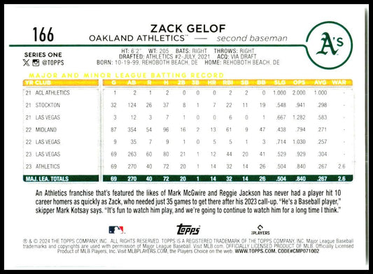 2024 Topps #166 Zack Gelof Oakland Athletics