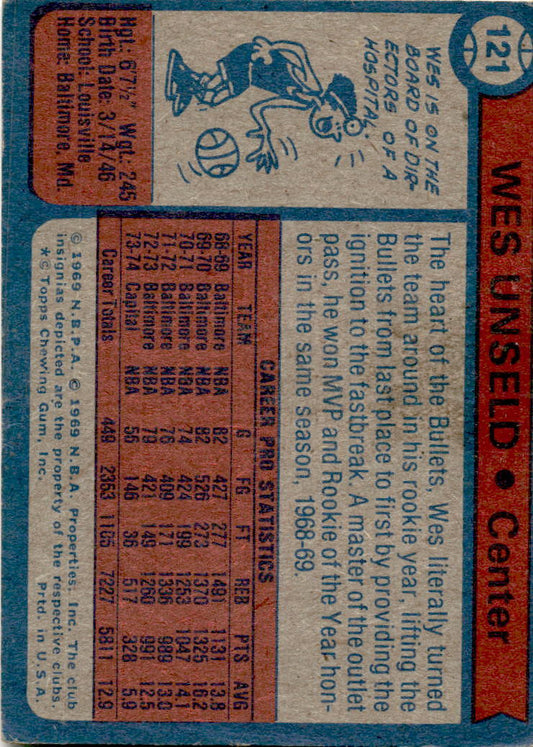 1974-75 Topps #121 Wes Unseld Washington Bullets