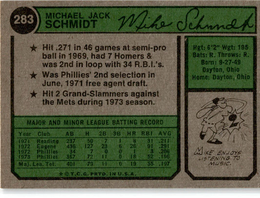 1974 Topps #283 Mike Schmidt Philadelphia Phillies