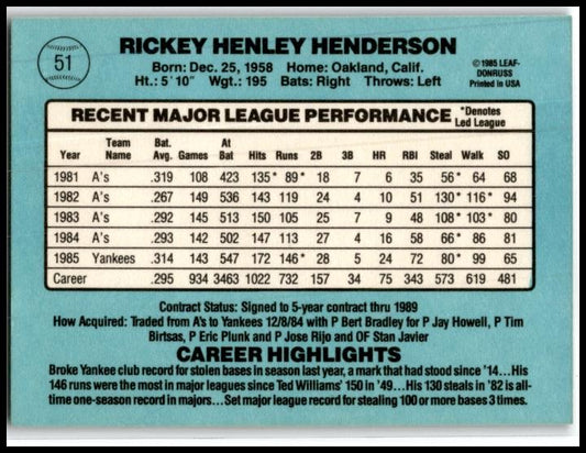 1986 Donruss #51 Rickey Henderson New York Yankees