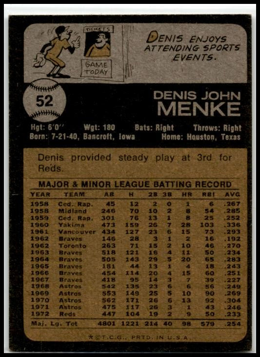 1973 Topps #52 Denis Menke Cincinnati Reds