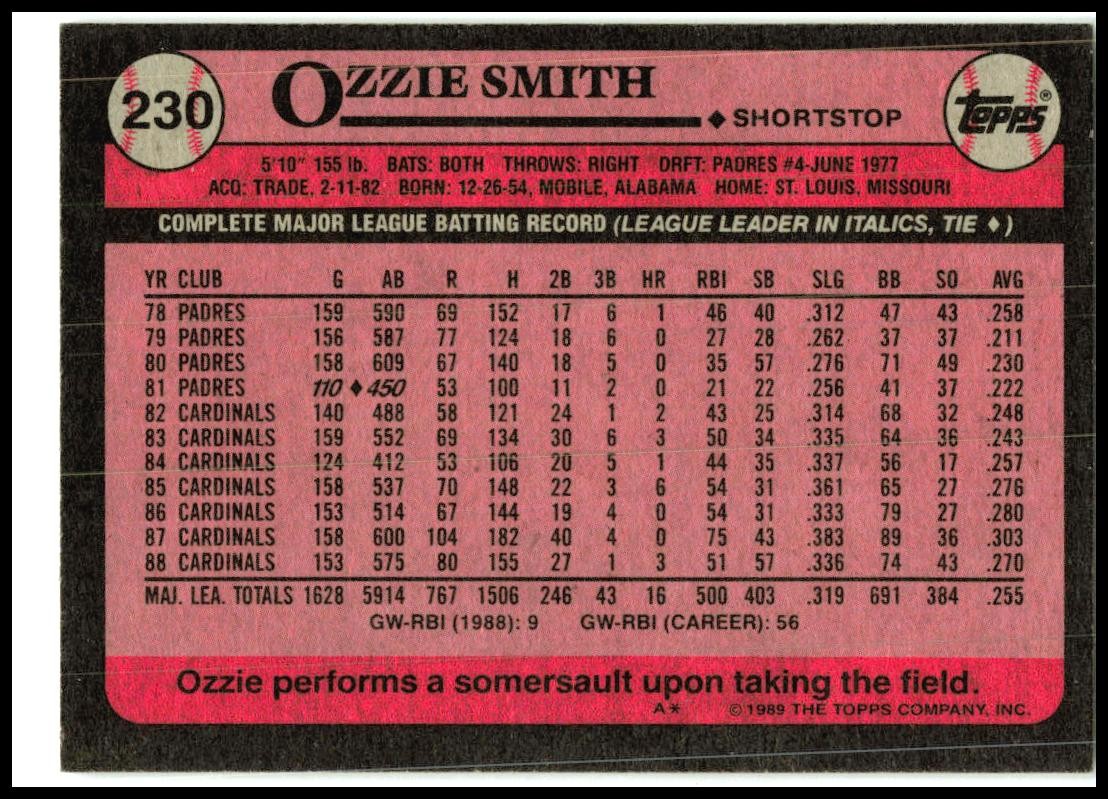 1989 Topps #230 Ozzie Smith St. Louis Cardinals