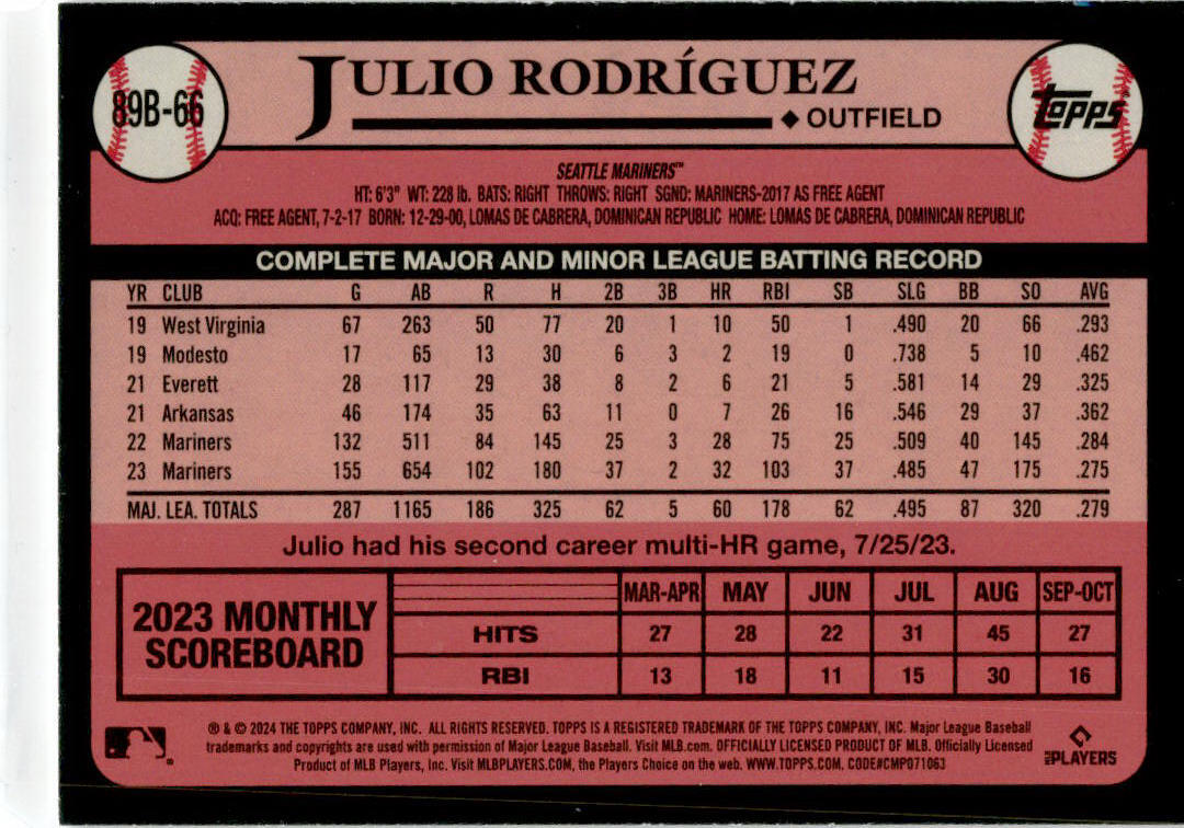2024 Topps #89B-66 Julio Rodríguez Seattle Mariners